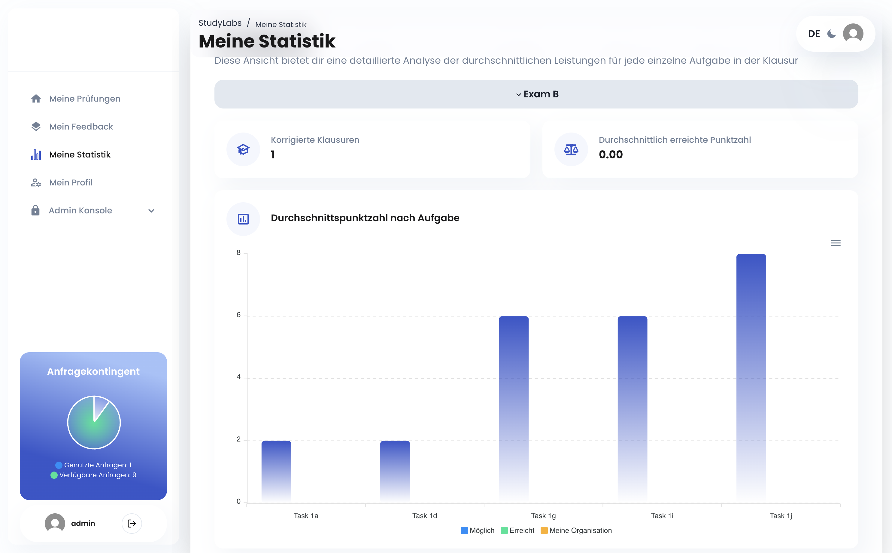 Statistiken und Analysen